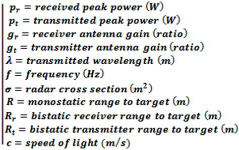 Radar Equation 2-Way Monostatic Bistatic - RF Cafe