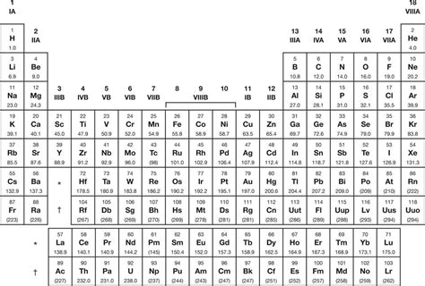Periodic Table And Trends Test Review | Cabinets Matttroy