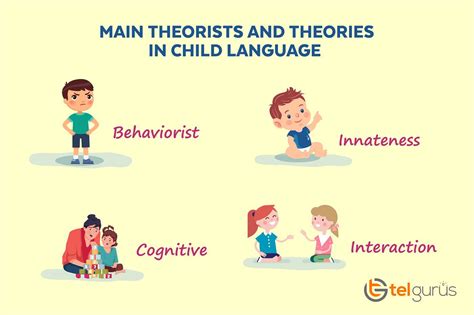 What are the main theorists and theories in child language acquisition?