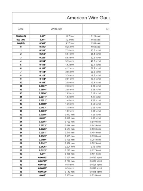 Printable Awg Wire Size Chart