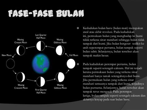 Gambar Fase Bulan Dan Keterangannya – pulp