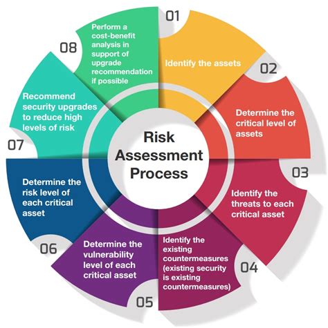 An 8-Step Risk Assessment for Your Facility's Security - Facilities Management Advisor