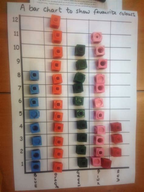 Data handling - KS1 bar chart LOWER ABILITY practical activity ...