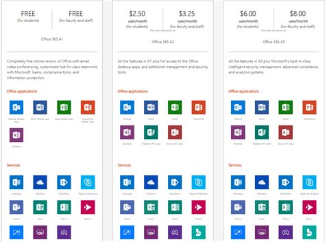 Microsoft Office 365: Compare all plans