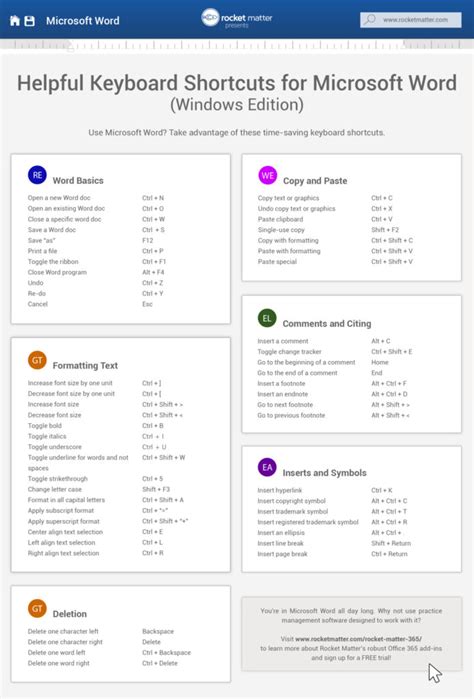 List Of Microsoft Word Keyboard Shortcuts Atomlokasin | SexiezPicz Web Porn