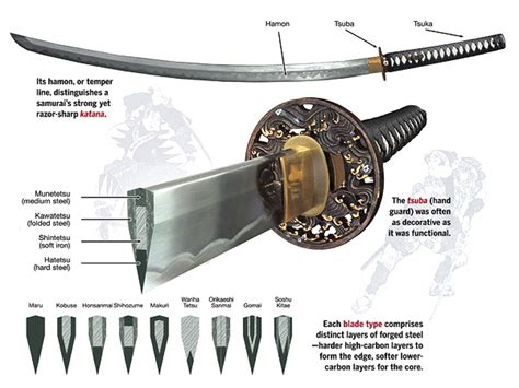 Daisho: Mystical Blades Of The Japanese Samurai – BOEC.COM