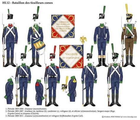 les uniformes des Régiments prestigieux de l' Empire | Napoleonic wars ...