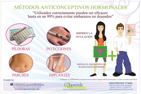 Métodos Anticonceptivos Hormonales