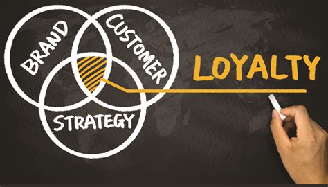 Best Loyalty Program Practices for eCommerce Business