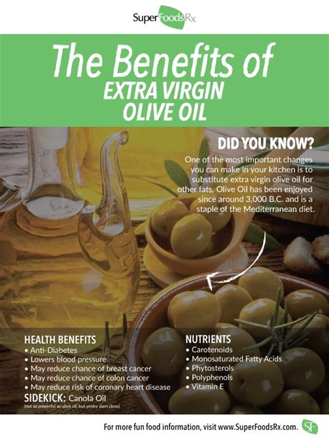 Extra Virgin Olive Oil – SuperFood – Overview – SuperFoodsRx | Change ...