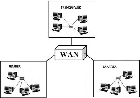 GENERAL BLOG: Jaringan Komputer