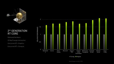 Report: NVIDIA GeForce RTX 30 GPUS To Be In Short Supply Until 2021