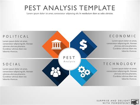 Business Strategy Template – My Product Roadmap