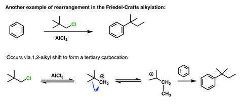 EAS Reactions (3) - Friedel-Crafts Acylation and Friedel-Crafts Alkylation