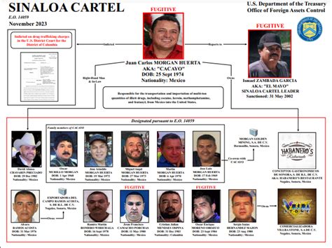 U.S. freezing assets of 13 Sinaloa cartel members | BorderReport