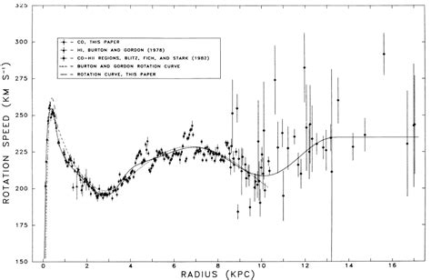 astronomy - About the hump on galaxy rotation curves - Physics Stack ...