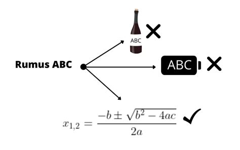 Rumus ABC untuk Menentukan Akar-akar Persamaan Kuadrat