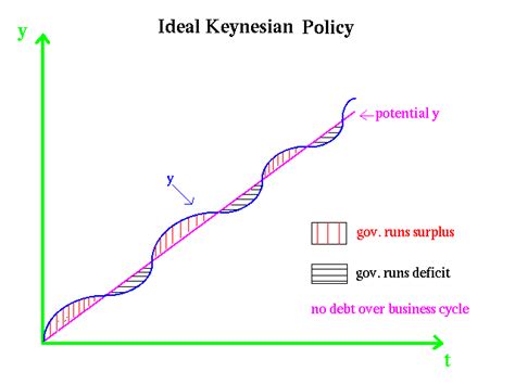 New Macroeconomic Paradigms