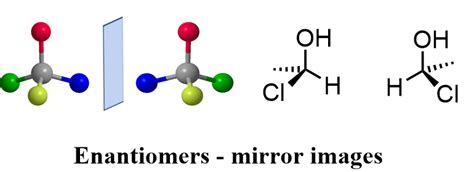 Enantiomers - non superimposable mirror images Química Orgánica, Estudiante, Ciencia, Vida