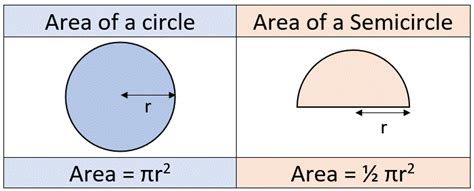 30+ Area Of A Half Circle Calculator - DonneAbaigeal