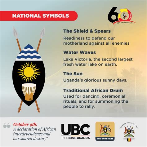 Uganda Media Centre on Twitter: "National Symbols | The Coat of Arms of ...