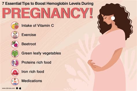 How to increase hemoglobin during pregnancy - By Dr. Aaditi Acharya ...