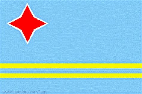 Flags of Aruba - geography; Flags, Map, Economy, Geography, Climate, Natural Resources, Current ...