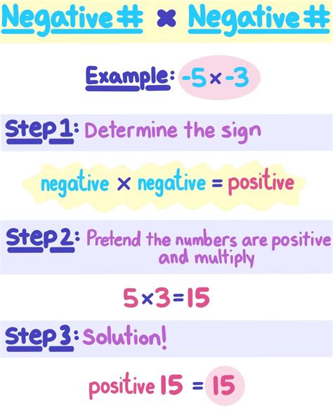 Multiplying Negative Numbers — Rules & Examples - Expii