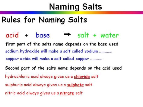 Neutralisation | Teaching Resources