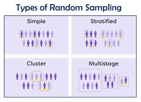 Advantages and Disadvantages of Simple Random Sampling - Javatpoint