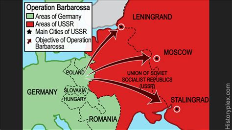 Summary of Operation Barbarossa