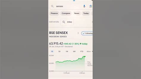 index expiry days।। You have to know about expiry days।। Basic Knowledge Of Stock Market - YouTube