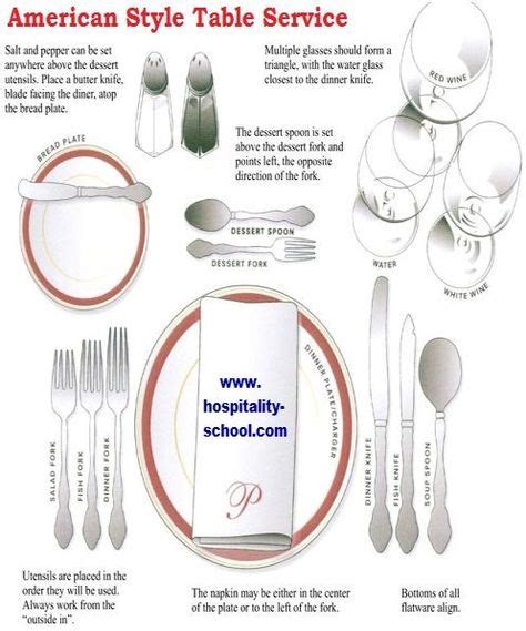 What is American Style Service - Feature, Table Setting, Service procedure | Breakfast table ...