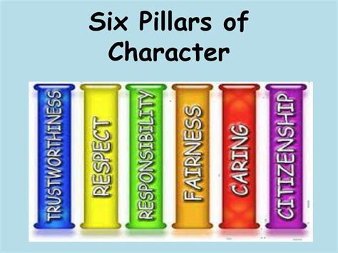 Six Pillars Of Character Importance