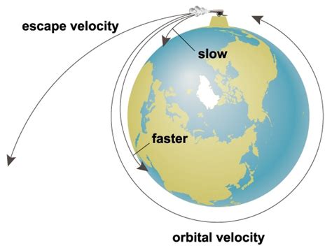 Escape Velocity - John M Jennings