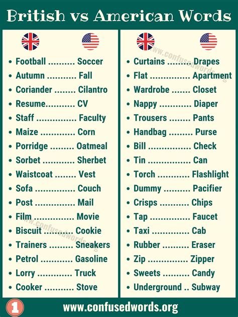 British vs American Words: Useful List of British and American ...