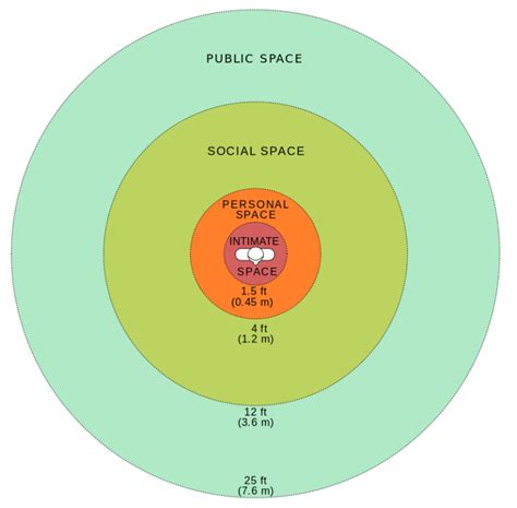 Personal Space – Life with Dimples