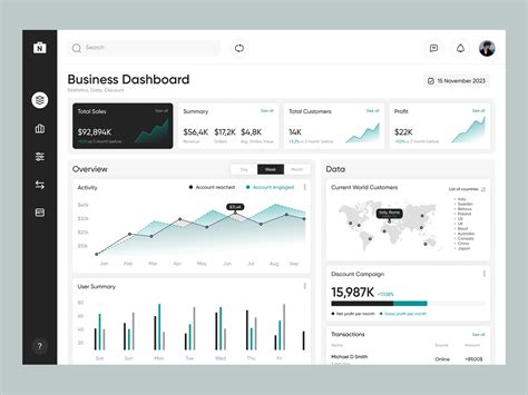 Business Dashboard by Matsvei Vouna on Dribbble