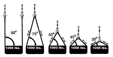 Wire Rope Slings — General Information » Mazzella Companies