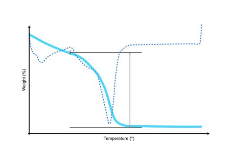 Thermogravimetric Analysis (TGA) - Particle Analytical