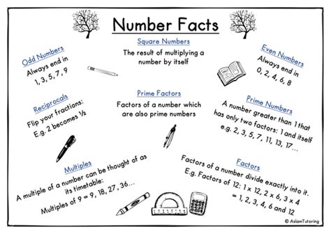 Number Facts by saz_1234 - Teaching Resources - Tes