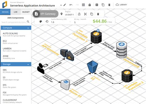 Draw Aws Diagrams Online Aws Architecture Diagram Tool