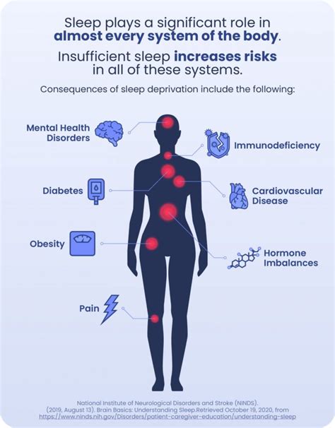 Sleep Deprivation: Causes, Symptoms, & Treatment | Sleep Foundation