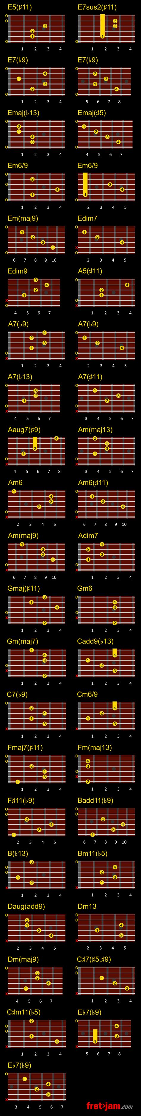 Dark Guitar Chords - Spooky Shapes For Your Music