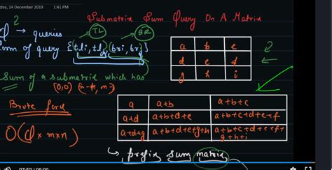 Prefix sum 2d array - -submatrix-sum-query - Coding Blocks Discussion Forum