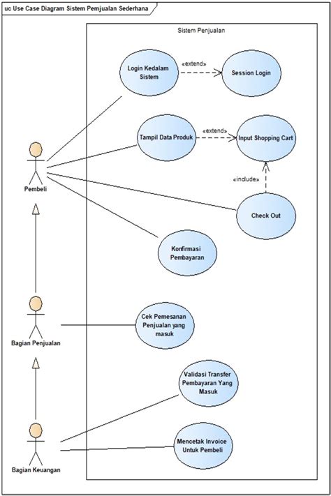 Pengertian Use Case Diagram Dan Contoh Penerapannya Images And Photos | My XXX Hot Girl