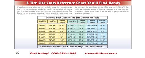 Door Conversion Chart & Door Size Conversion Chart U0026 FAQ Leader Doors Sc 1 St Navajo Nation ...