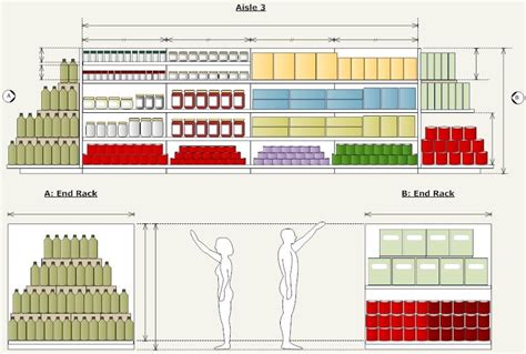 Shelf Display Planogram | Supermarket design, Store design