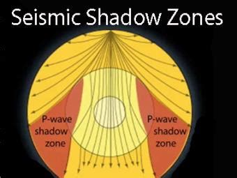 Seismic Shadow Zone: Basic Introduction- Incorporated Research ...