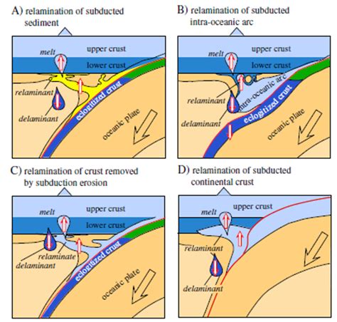 A new process for formation of continental crust revealed!